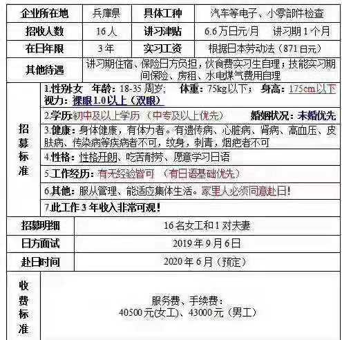 日本三年期汽车零部件检查女工、夫妻一对