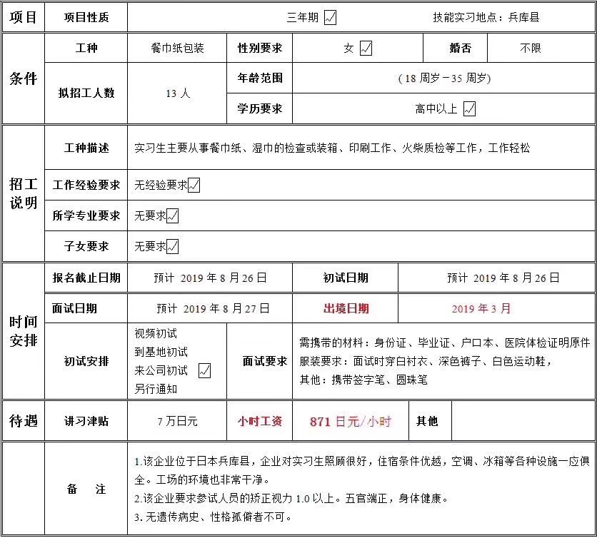 日本三年期餐巾纸包装女工