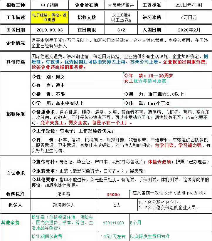 日本三年期零费用电子男女工