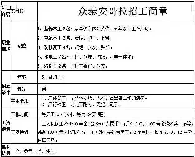 安哥拉建筑、木工
