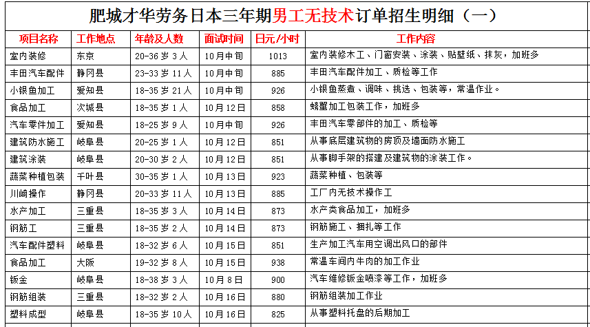 肥城才华劳务日本项目近期招生明细