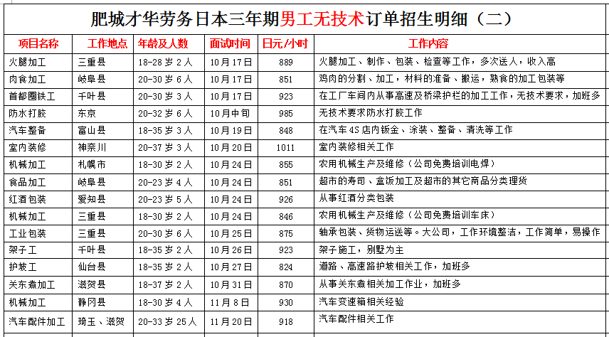 肥城才华劳务日本项目近期招生明细
