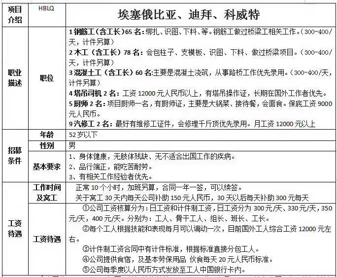 肥城才华劳务赴埃塞俄比亚、迪拜、科威特招工简章