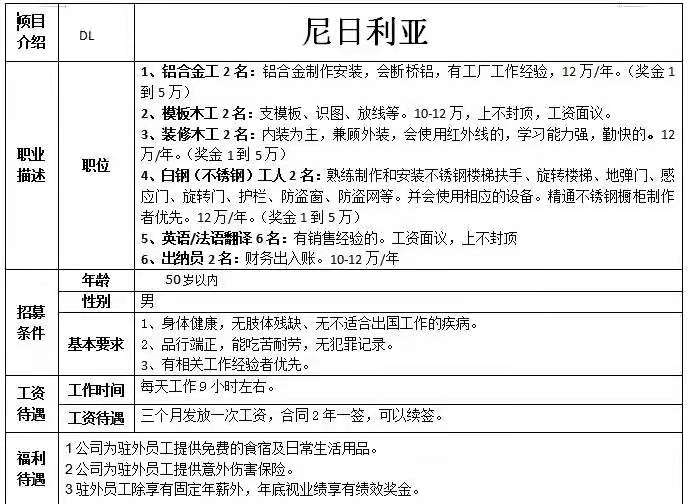 赴尼日利亚招聘简章