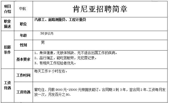 赴肯尼亚招聘简章