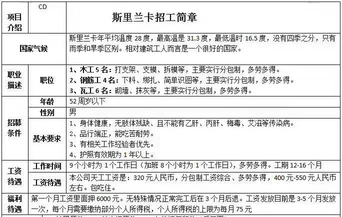 赴斯里兰卡招聘简章