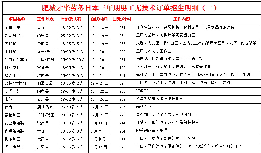 肥城才华劳务日本项目招生明细
