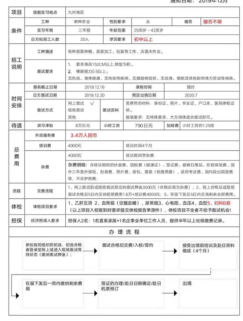 赴日本大龄女工设施园艺简章