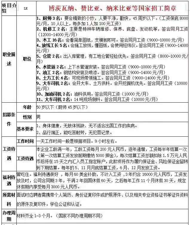 博茨瓦纳、赞比亚、纳米比亚招工简章