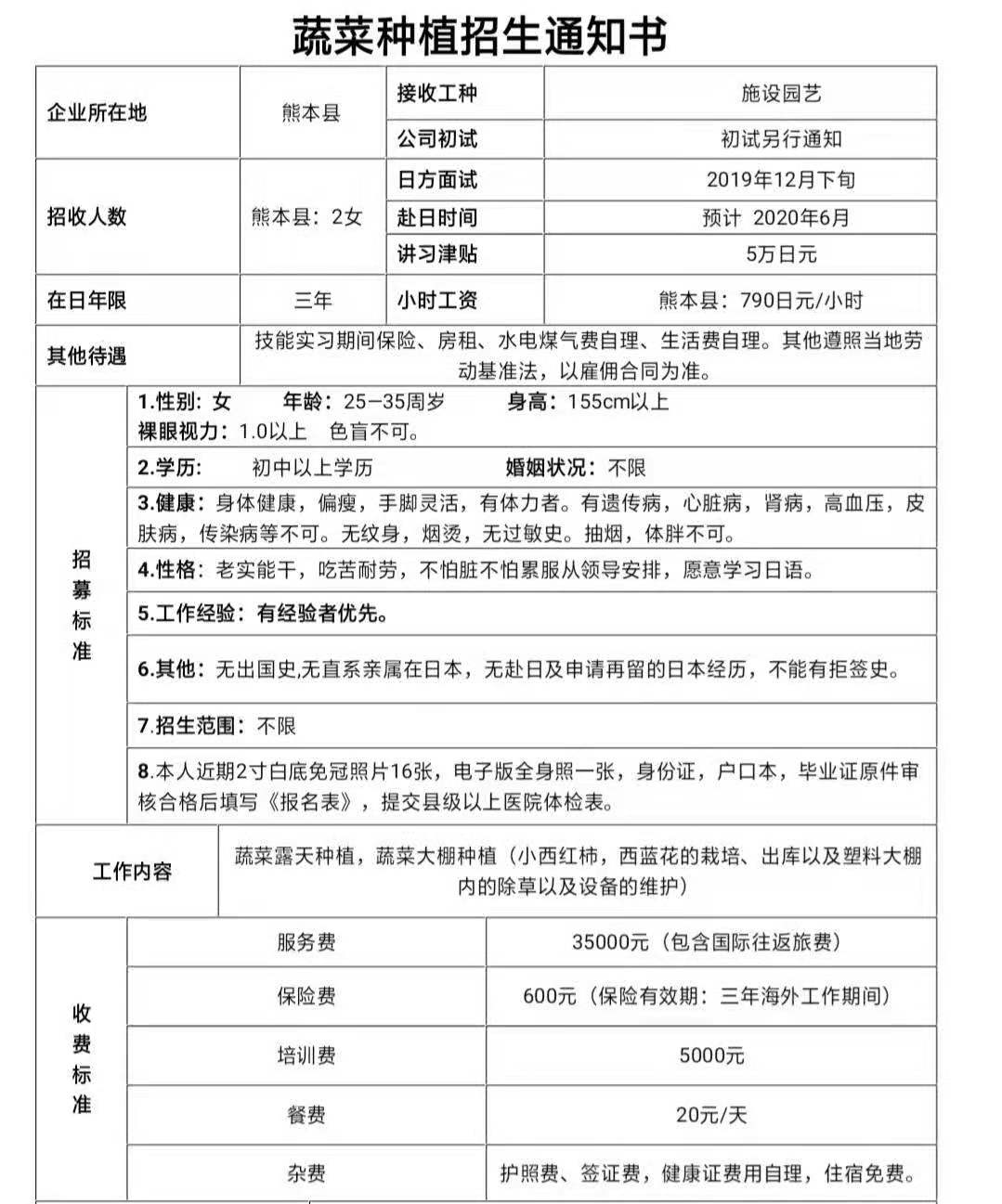 日本三年期女工缝纫、农业订单