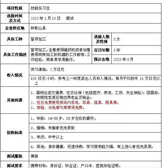 日本三年期女工缝纫、农业订单