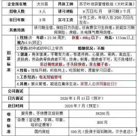 日本三年期女工缝纫、农业订单