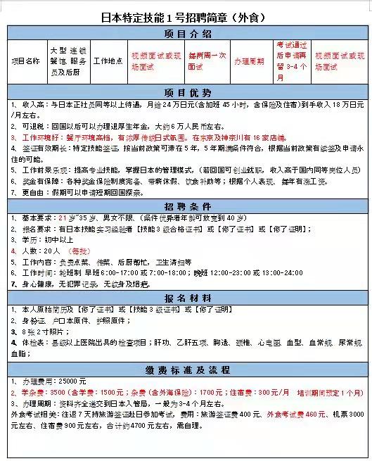 恭喜日本特定技能实习签证顺利下签