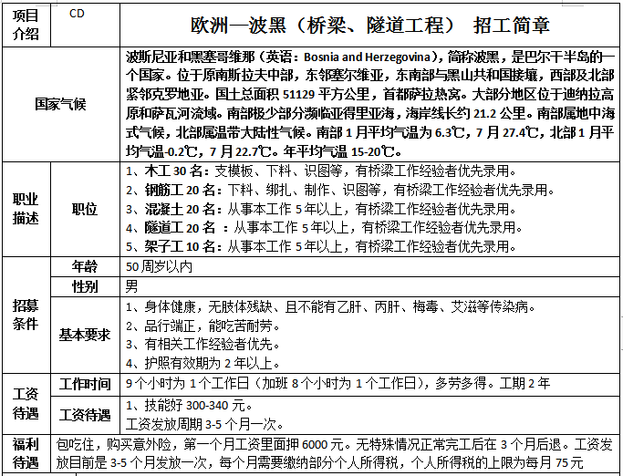 赴欧洲波黑建筑工招聘简章