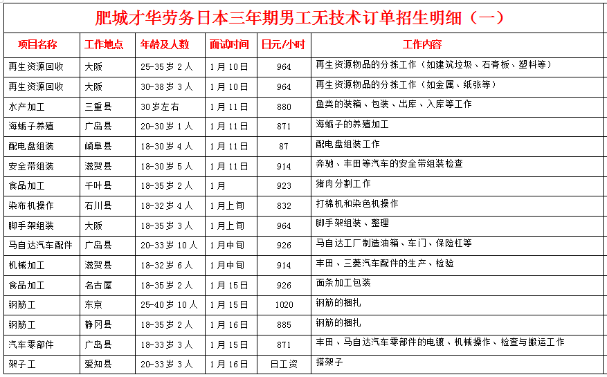 肥城才华劳务日本项目近期招生明细
