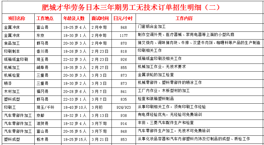 肥城才华劳务日本项目近期招生明细