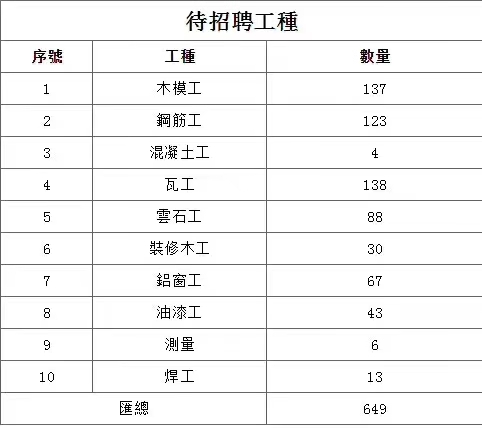 澳门招工简章