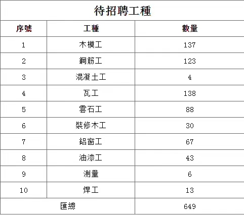 澳门招工计划（泰安考试）