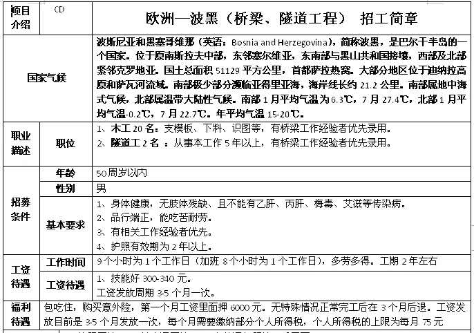 欧洲格鲁吉亚、波黑钢筋工、木工、隧道工简章