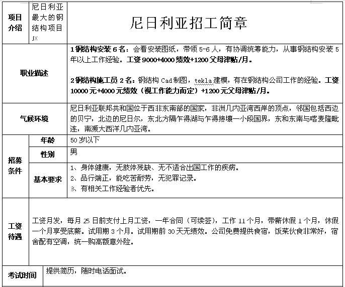 非洲国家建筑、木工、钢筋工、铝合金加工等招工简章