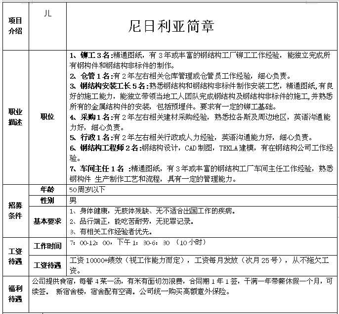 非洲国家建筑、木工、钢筋工、铝合金加工等招工简章