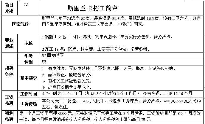 非洲国家建筑、木工、钢筋工、铝合金加工等招工简章