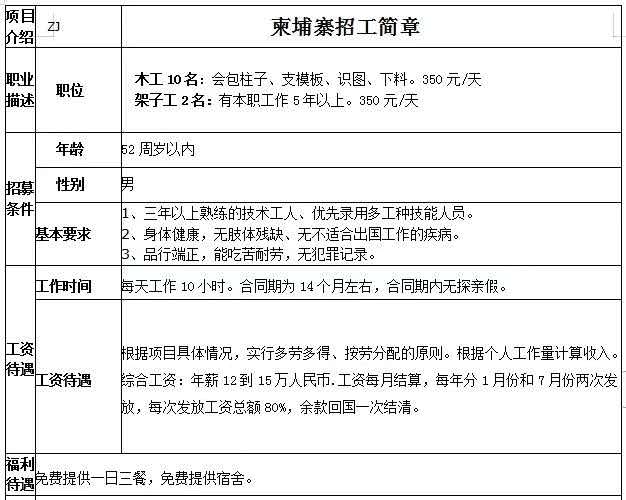 柬埔寨木工、架子工简章