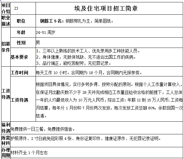 中建埃及钢筋工招工简章