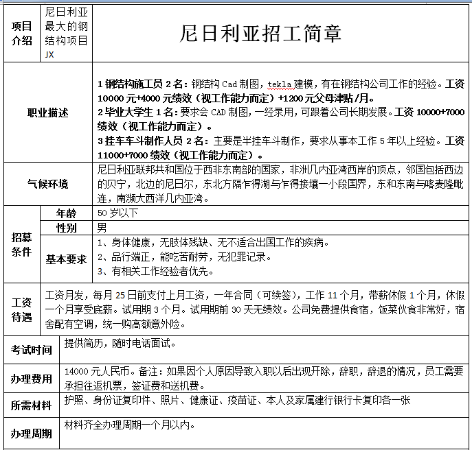 尼日利亚施工员/大学生/车斗制作工简章