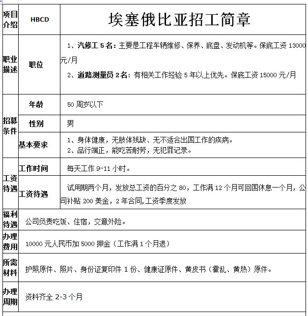 埃塞俄比亚汽修工、道路测量员招工简章