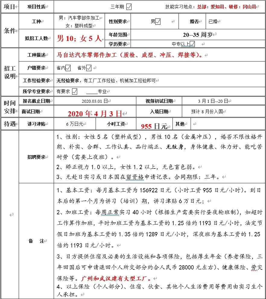 赴日本夫妻工、男女同招订单