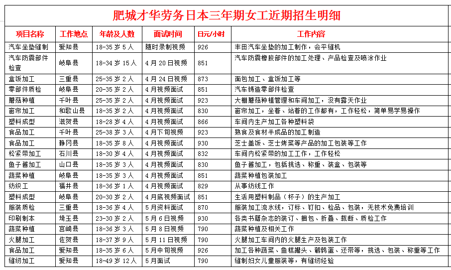 肥城才华劳务日本项目近期招生明细