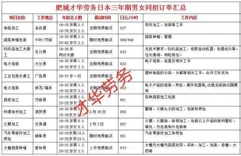 日本项目近期招生明细