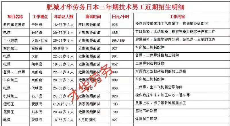 日本项目近期招生明细