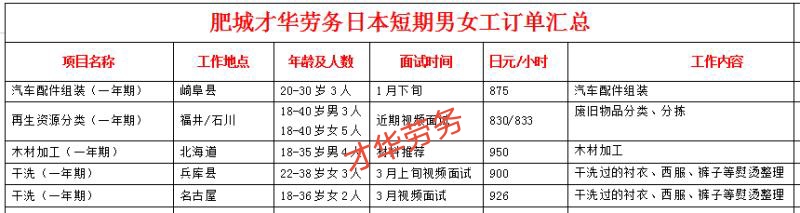 日本项目近期招生明细