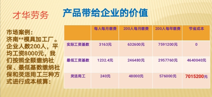 灵活用工，企业员工双赢