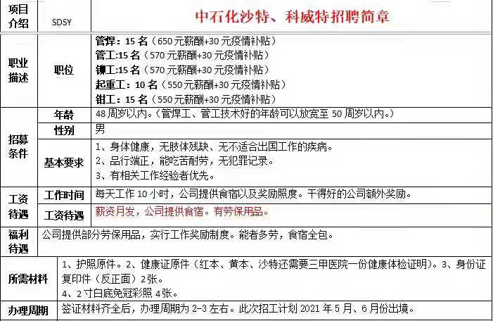 中石化沙特、科威特招工简章