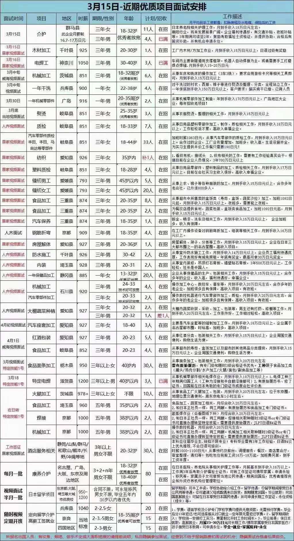 日本近期招生项目汇总