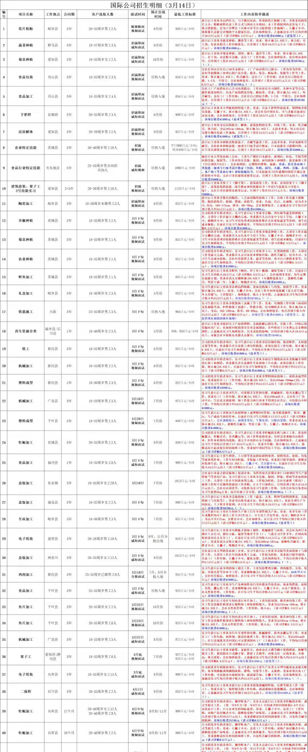 日本项目近期招生明细