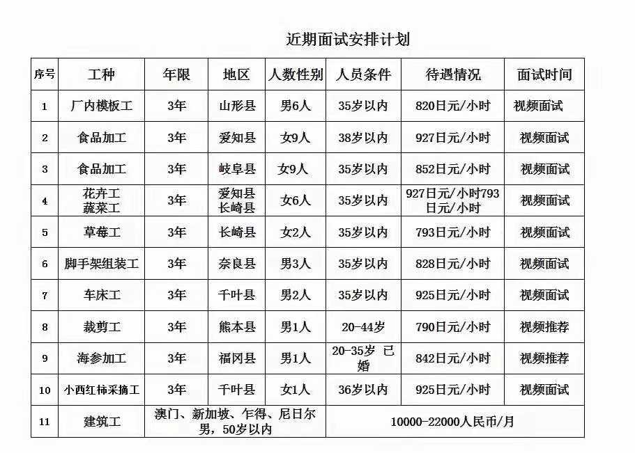 日本部分订单一