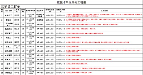 肥城才华劳务日本项目近期招生明细