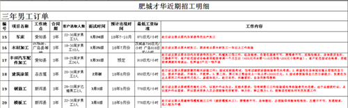 肥城才华劳务日本项目近期招生明细