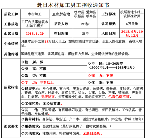 肥城才华劳务日本项目近期招生项目