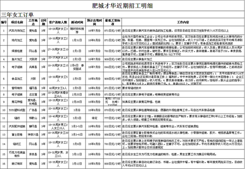 肥城才华劳务日本项目近期招生明细