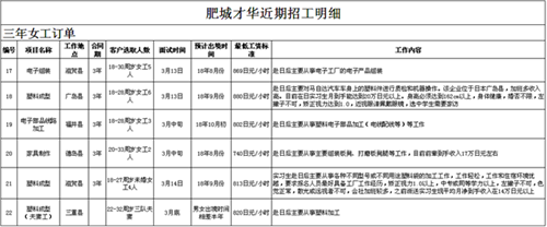 肥城才华劳务日本项目近期招生明细