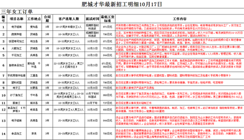 才华劳务日本项目近期招生明细