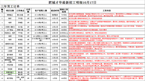 才华劳务日本项目近期招生明细