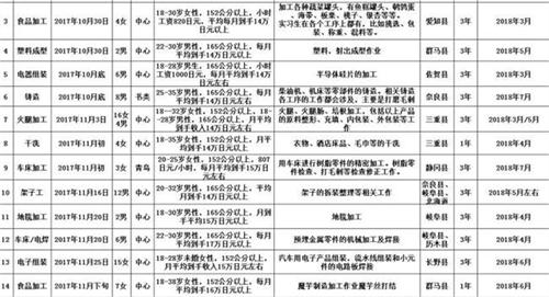 才华劳务日本项目近期招生明细