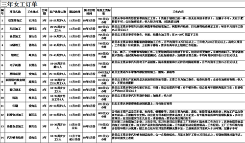 日本项目近期招生明细