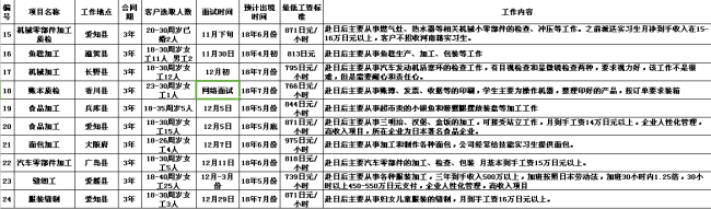 日本项目近期招生明细